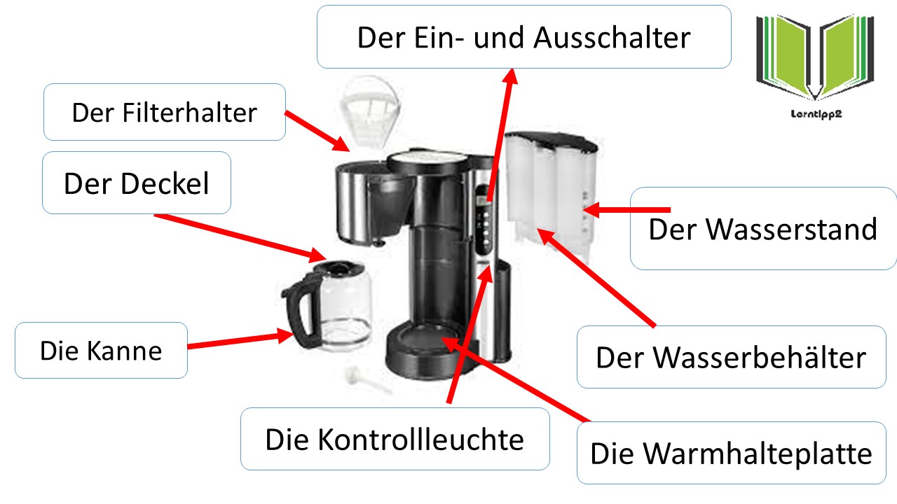 Beschwerdebrief B2 über eine Kaffeemaschine - Lerntipp2